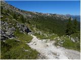 Rifugio Valparola - Les Pizades